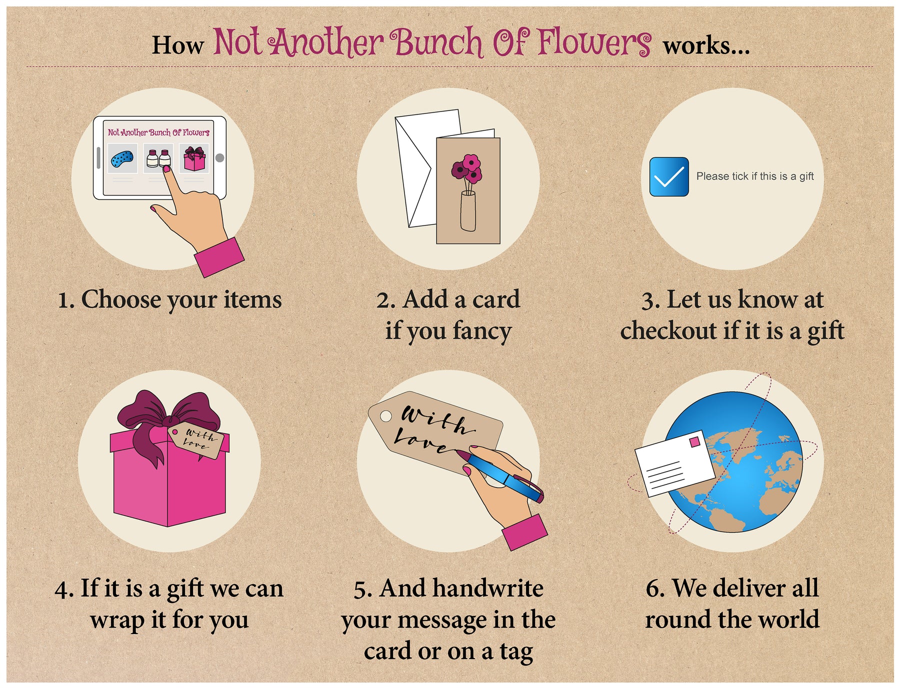 How Not Another Bunch Of Flowers Works