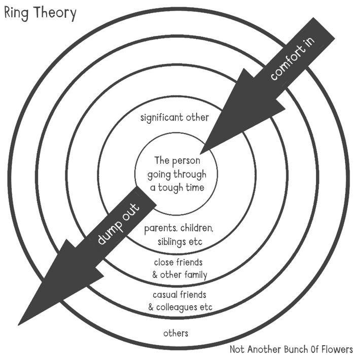 Ring Theory Comfort In Dump Out